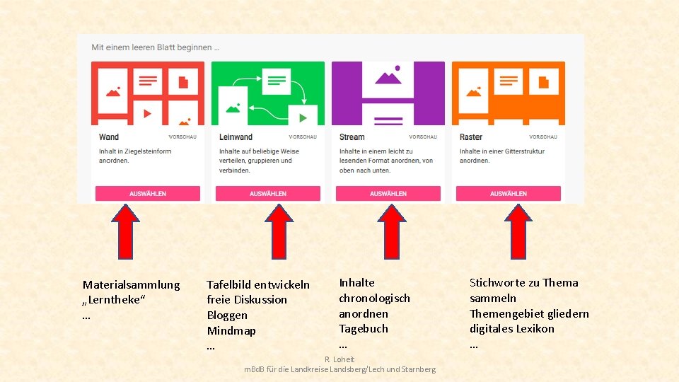 Materialsammlung „Lerntheke“ … Tafelbild entwickeln freie Diskussion Bloggen Mindmap … Inhalte chronologisch anordnen Tagebuch