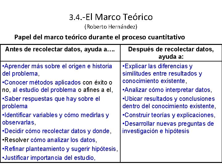 3. 4. -El Marco Teórico (Roberto Hernández) Papel del marco teórico durante el proceso