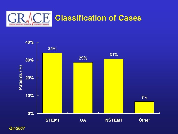 Classification of Cases Q 4 -2007 