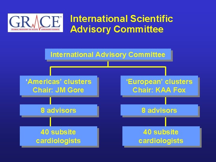 International Scientific Advisory Committee International Advisory Committee ‘Americas’ clusters Chair: JM Gore ‘European’ clusters