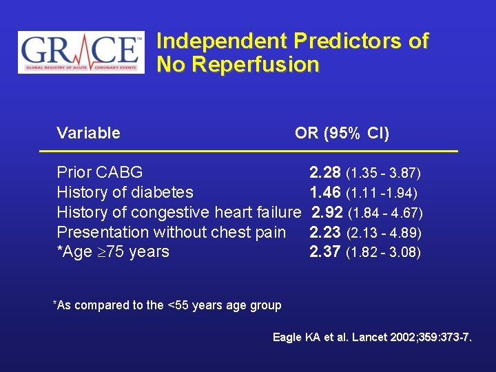 Independent Predictors of No Reperfusion Variable OR (95% CI) Prior CABG History of diabetes