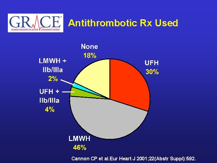Antithrombotic Rx Used Cannon CP et al. Eur Heart J 2001; 22(Abstr Suppl): 592.
