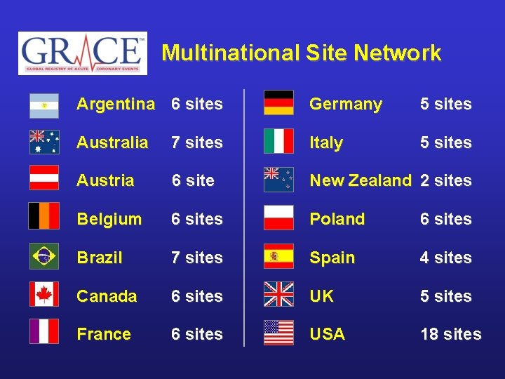 Multinational Site Network Argentina 6 sites Germany 5 sites Australia 7 sites Italy 5