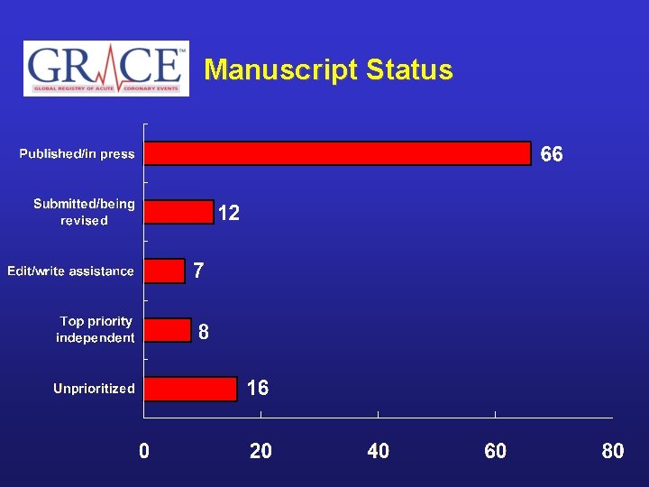 Manuscript Status 