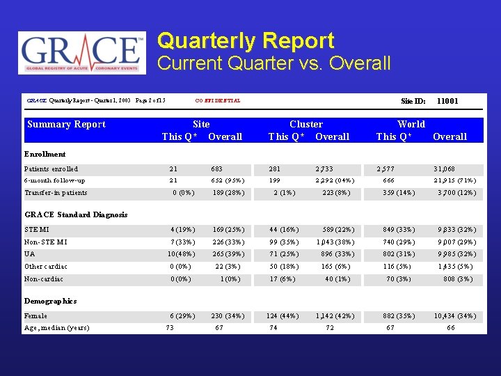 Quarterly Report Current Quarter vs. Overall 