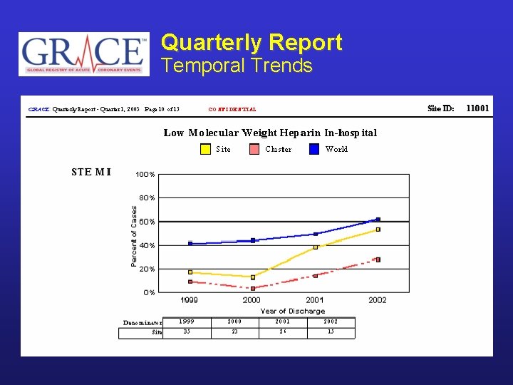 Quarterly Report Temporal Trends 