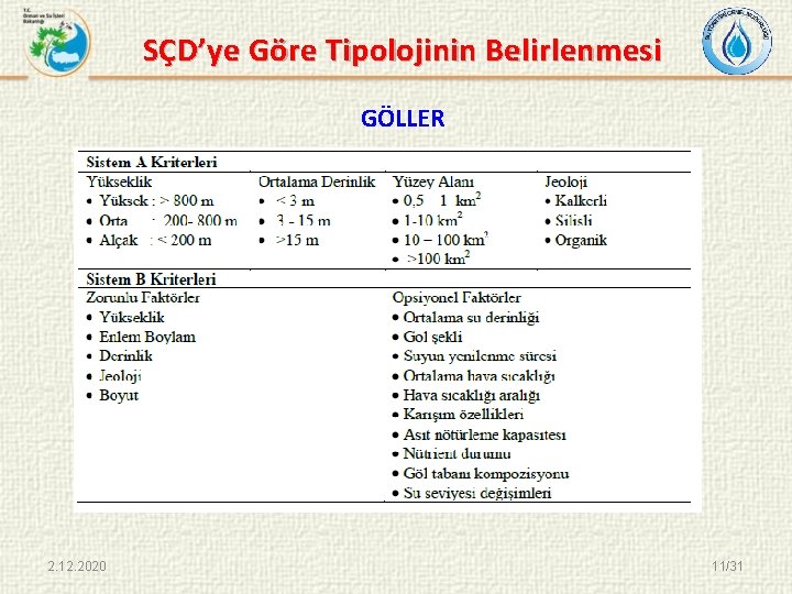 SÇD’ye Göre Tipolojinin Belirlenmesi GÖLLER 2. 12. 2020 11/31 