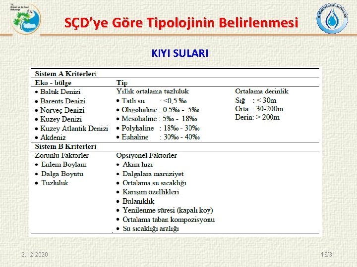 SÇD’ye Göre Tipolojinin Belirlenmesi KIYI SULARI 2. 12. 2020 16/31 