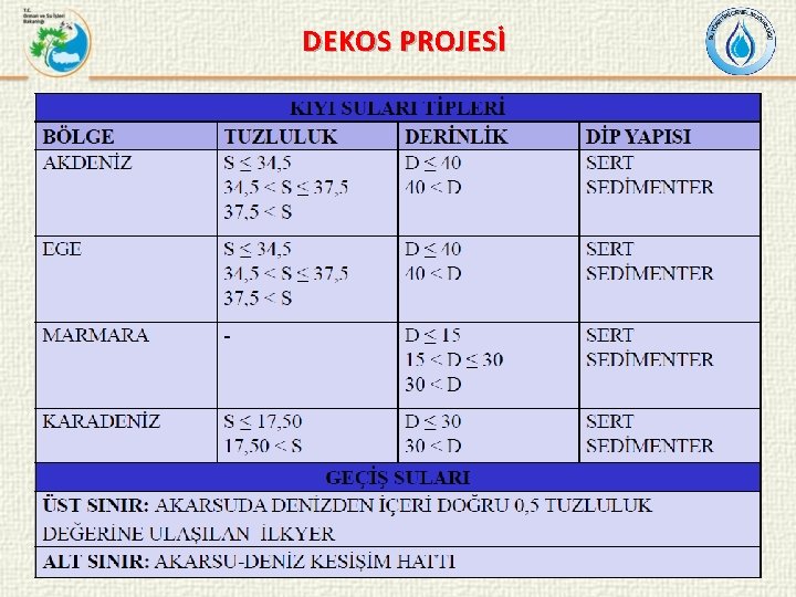 DEKOS PROJESİ 2. 12. 2020 17/31 