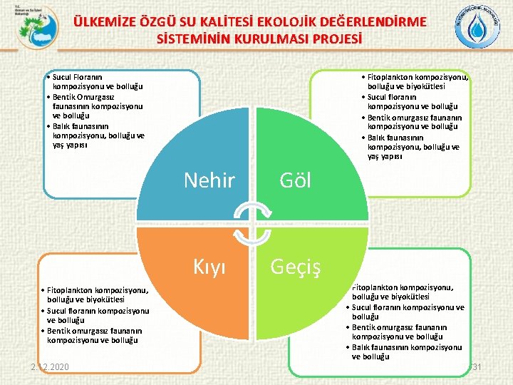 ÜLKEMİZE ÖZGÜ SU KALİTESİ EKOLOJİK DEĞERLENDİRME SİSTEMİNİN KURULMASI PROJESİ • Sucul Floranın kompozisyonu ve