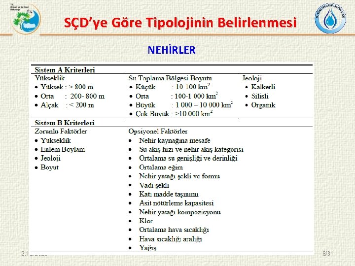 SÇD’ye Göre Tipolojinin Belirlenmesi NEHİRLER 2. 12. 2020 8/31 