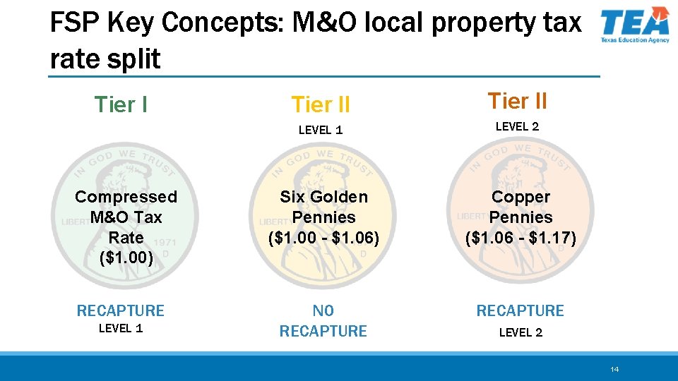 FSP Key Concepts: M&O local property tax rate split Tier II LEVEL 1 LEVEL