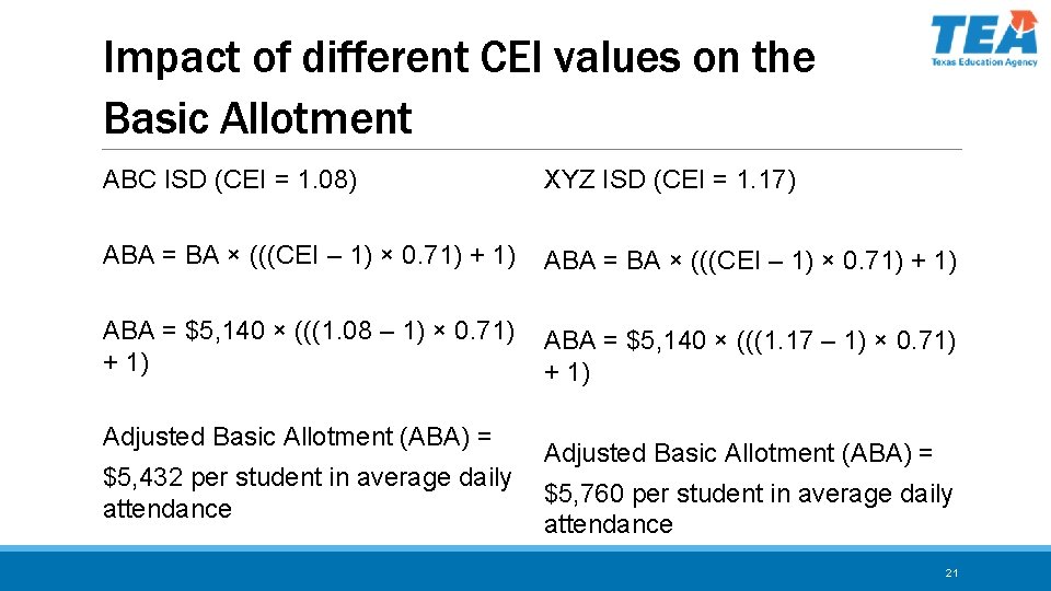 Impact of different CEI values on the Basic Allotment ABC ISD (CEI = 1.
