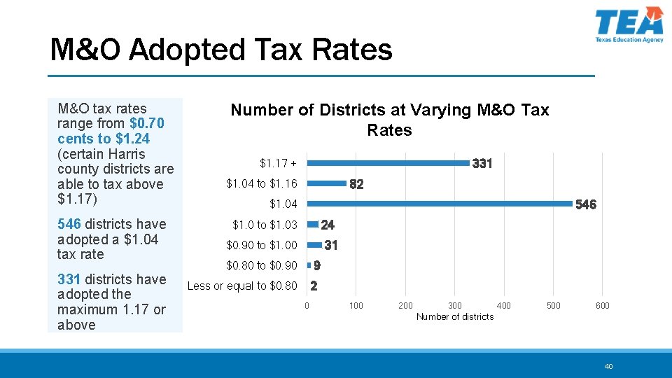 M&O Adopted Tax Rates M&O tax rates range from $0. 70 cents to $1.