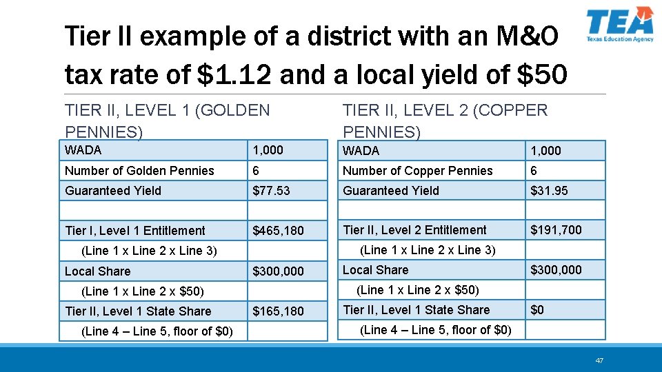 Tier II example of a district with an M&O tax rate of $1. 12