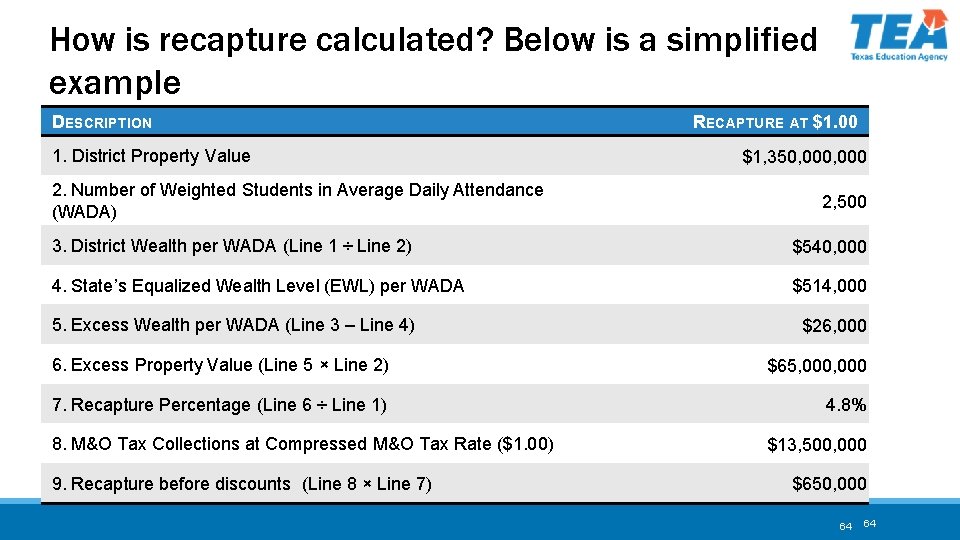 How is recapture calculated? Below is a simplified example DESCRIPTION 1. District Property Value