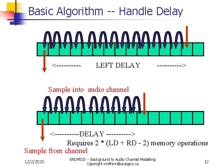 Basic Algorithm -- Handle Delay <----- LEFT DELAY -----> Sample into audio channel <-----DELAY