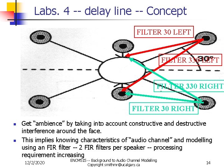 Labs. 4 -- delay line -- Concept FILTER 30 LEFT FILTER 330 RIGHT FILTER