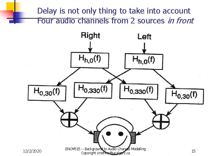 Delay is not only thing to take into account Four audio channels from 2