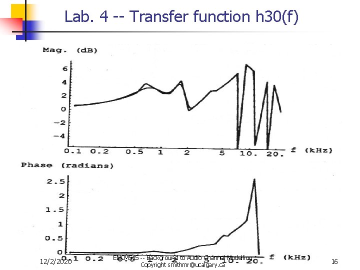Lab. 4 -- Transfer function h 30(f) 12/2/2020 ENCM 515 -- Background to Audio