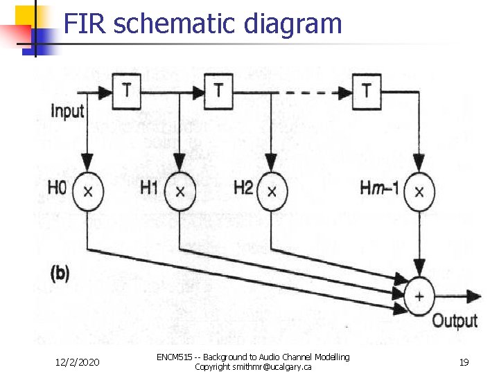 FIR schematic diagram 12/2/2020 ENCM 515 -- Background to Audio Channel Modelling Copyright smithmr@ucalgary.