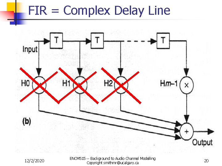 FIR = Complex Delay Line 12/2/2020 ENCM 515 -- Background to Audio Channel Modelling