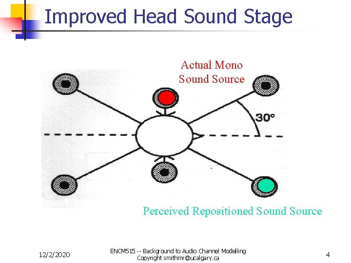 Improved Head Sound Stage Actual Mono Sound Source Perceived Repositioned Sound Source 12/2/2020 ENCM