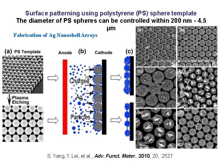 Surface patterning using polystyrene (PS) sphere template The diameter of PS spheres can be