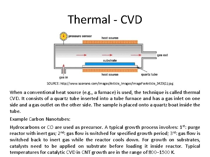 Thermal - CVD SOURCE: http: //www. azonano. com/images/Article_Images/Image. For. Article_3423(1). jpg When a conventional