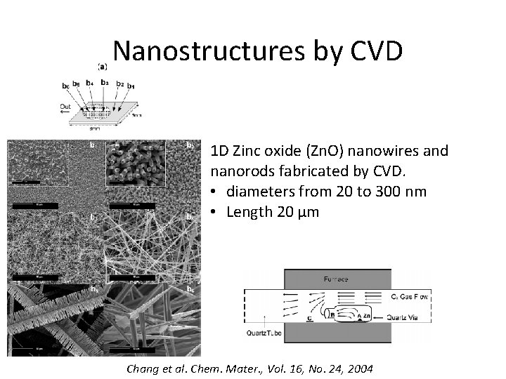 Nanostructures by CVD 1 D Zinc oxide (Zn. O) nanowires and nanorods fabricated by