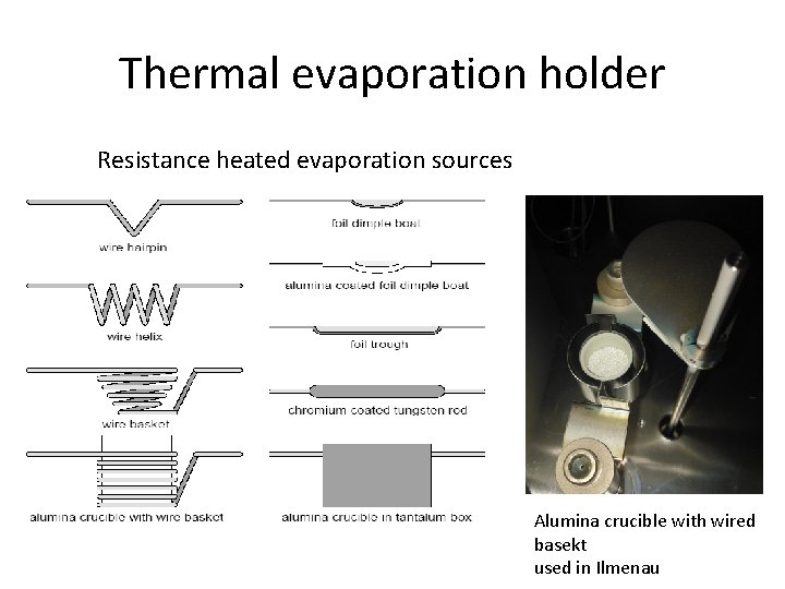 Thermal evaporation holder Resistance heated evaporation sources Alumina crucible with wired basekt used in