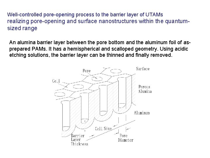 Well-controlled pore-opening process to the barrier layer of UTAMs realizing pore-opening and surface nanostructures