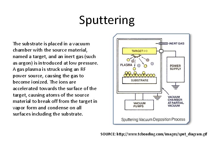 Sputtering The substrate is placed in a vacuum chamber with the source material, named