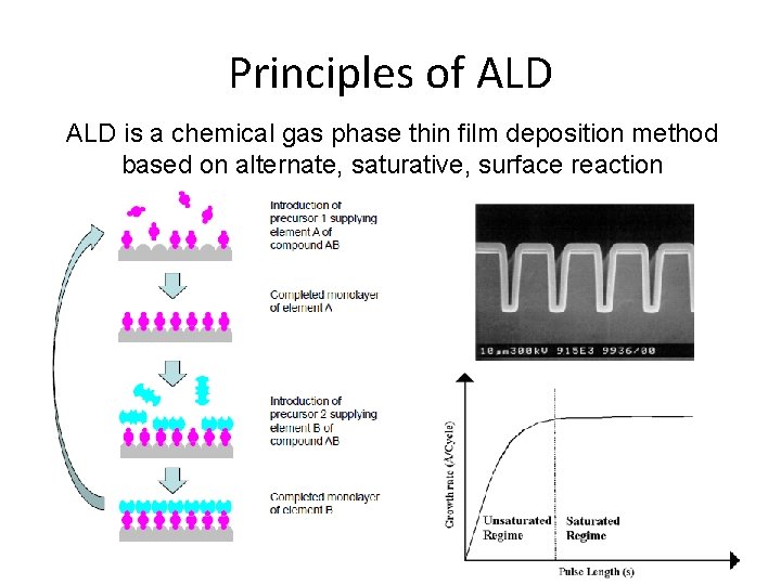 Principles of ALD is a chemical gas phase thin film deposition method based on