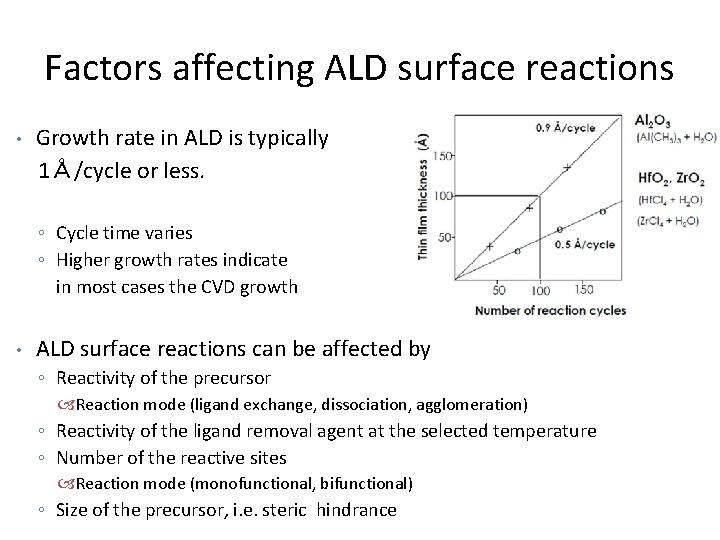 Factors affecting ALD surface reactions Growth rate in ALD is typically 1Å/cycle or less.