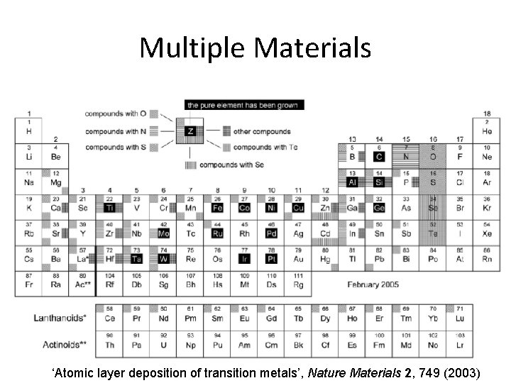 Multiple Materials ‘Atomic layer deposition of transition metals’, Nature Materials 2, 749 (2003) 