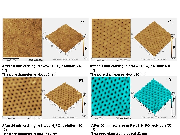 (c) (d) (e) After 18 min etching in 5 wt% H 3 PO 4