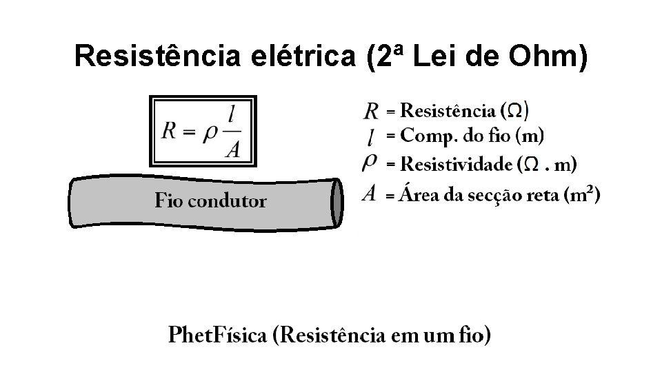 Atividade PHet sobre a 2 Lei de Ohm