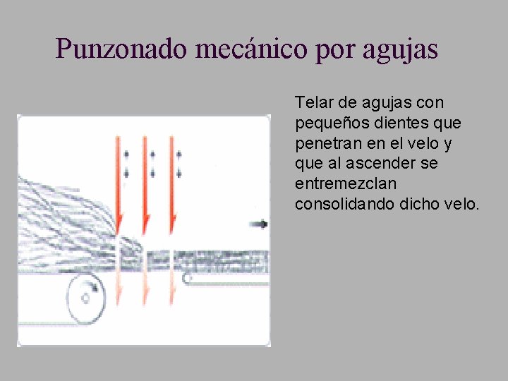 Punzonado mecánico por agujas n Telar de agujas con pequeños dientes que penetran en