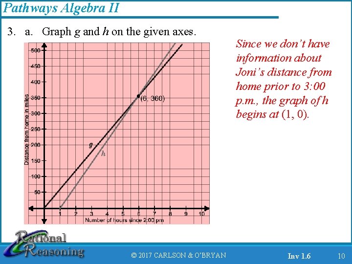 Pathways Algebra II 3. a. Graph g and h on the given axes. ©