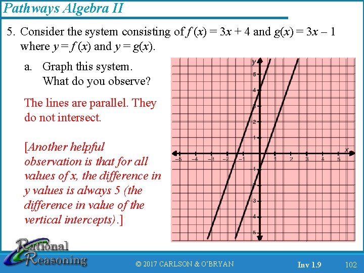 Pathways Algebra II 5. Consider the system consisting of f (x) = 3 x