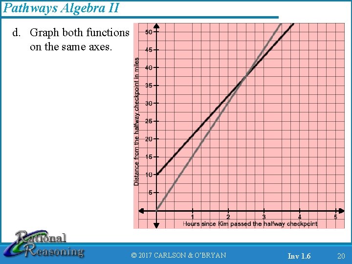 Pathways Algebra II d. Graph both functions on the same axes. © 2017 CARLSON