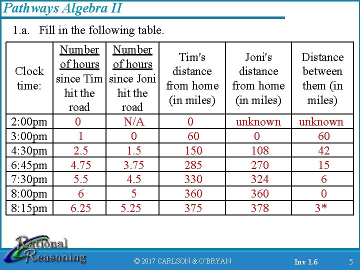 Pathways Algebra II 1. a. Fill in the following table. Clock time: 2: 00