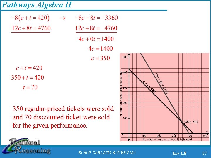 Pathways Algebra II 350 regular-priced tickets were sold and 70 discounted ticket were sold