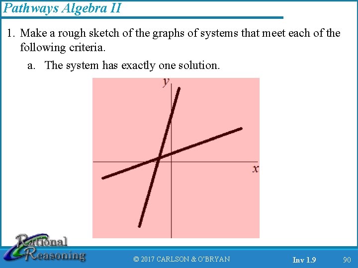 Pathways Algebra II 1. Make a rough sketch of the graphs of systems that