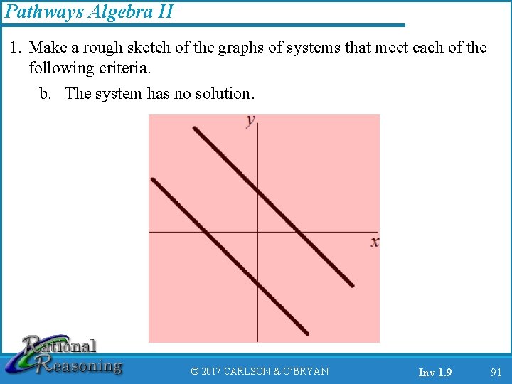 Pathways Algebra II 1. Make a rough sketch of the graphs of systems that