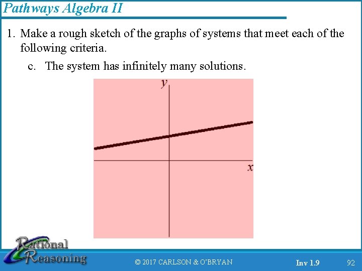 Pathways Algebra II 1. Make a rough sketch of the graphs of systems that