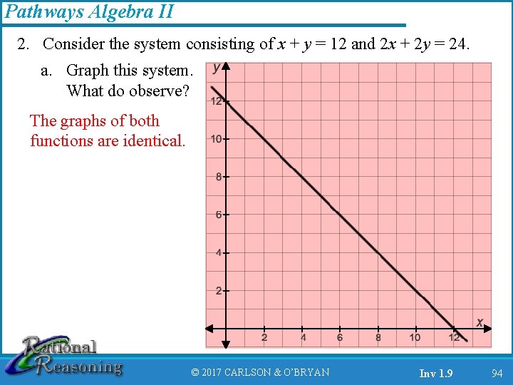 Pathways Algebra II 2. Consider the system consisting of x + y = 12