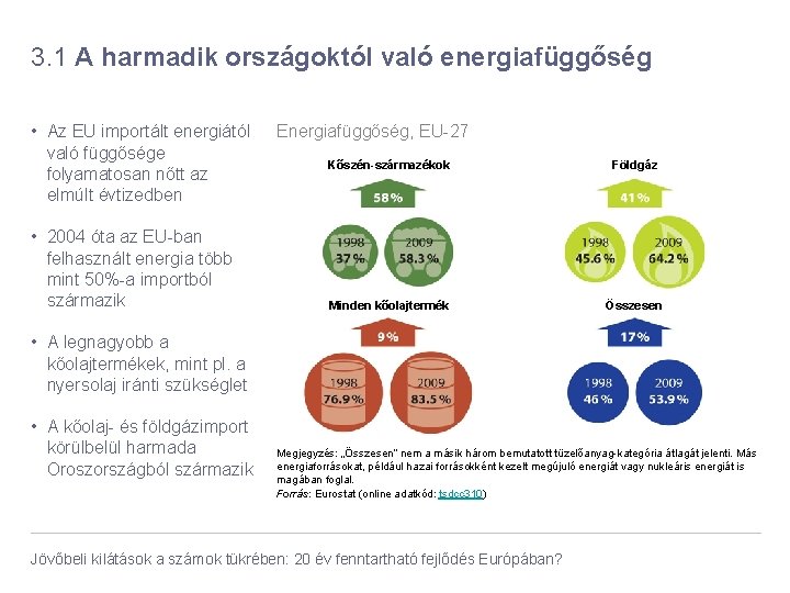 3. 1 A harmadik országoktól való energiafüggőség • Az EU importált energiától való függősége