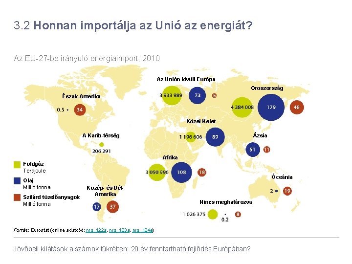 3. 2 Honnan importálja az Unió az energiát? Az EU-27 -be irányuló energiaimport, 2010
